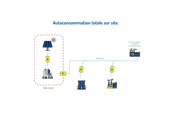 schema-autoconsommation