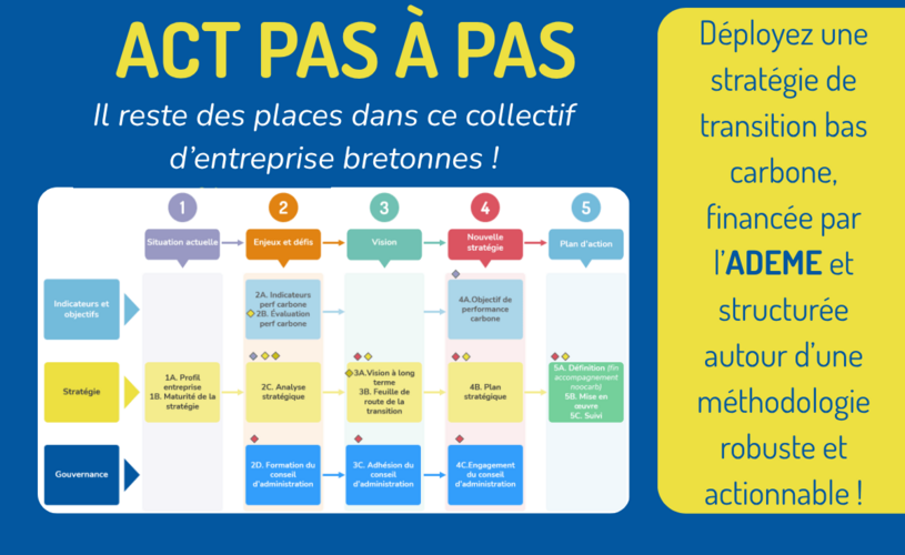 Décarbonation entreprises en Bretagne