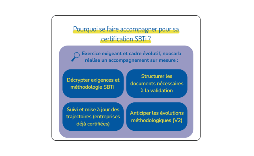 Accompagnement certification SBTi