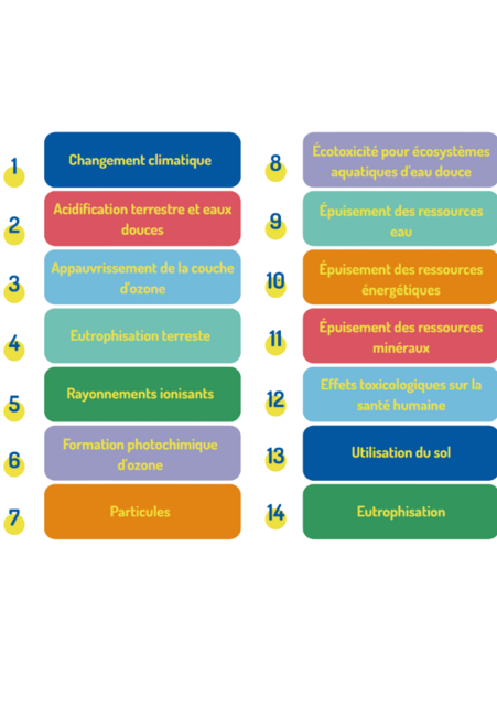 analyse cycle de vie